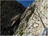 Passo Gardena - Rifugio Boe